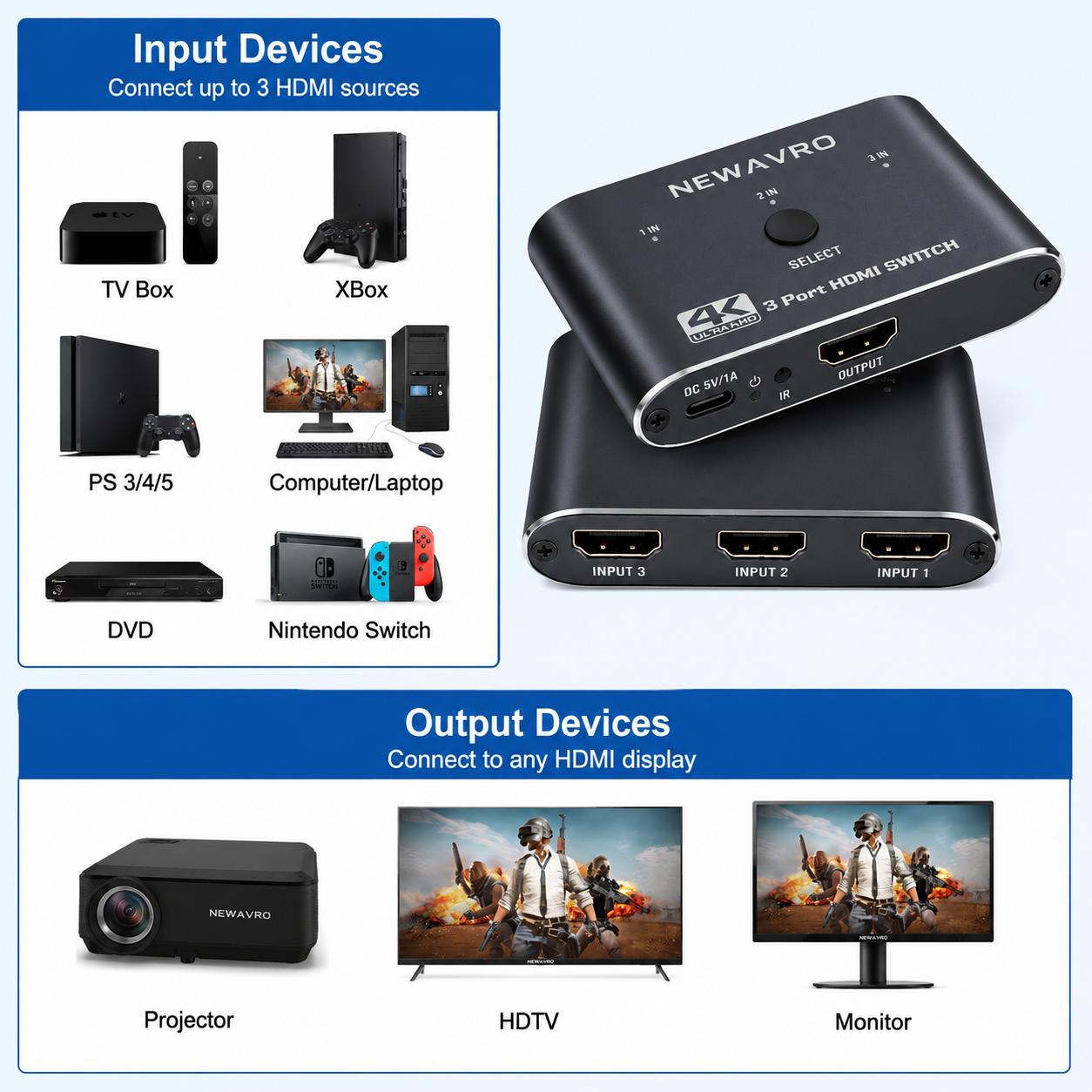 Newavro 4K 3 Port HDMI Switch - Ultra HD HDMI Splitter Switcher