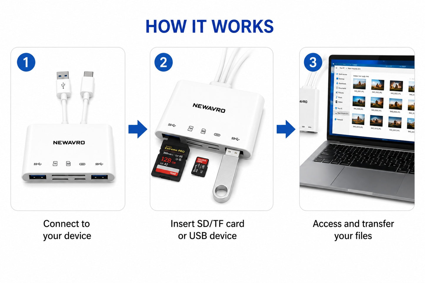 NEWAVRO 5-in-1 USB 3.0 Memory Card Reader with USB-C & Lightning for SD, Micro SD (TF) & USB Flash Drives